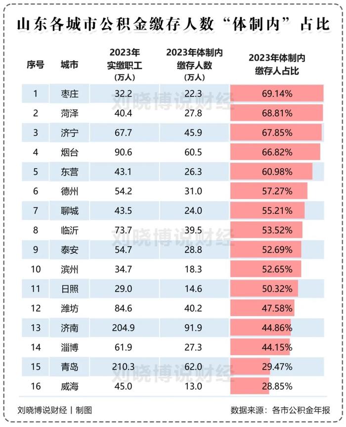 体制内，对房价的影响…