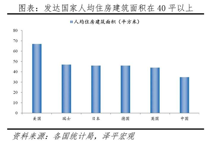 中国住房需求测算2024