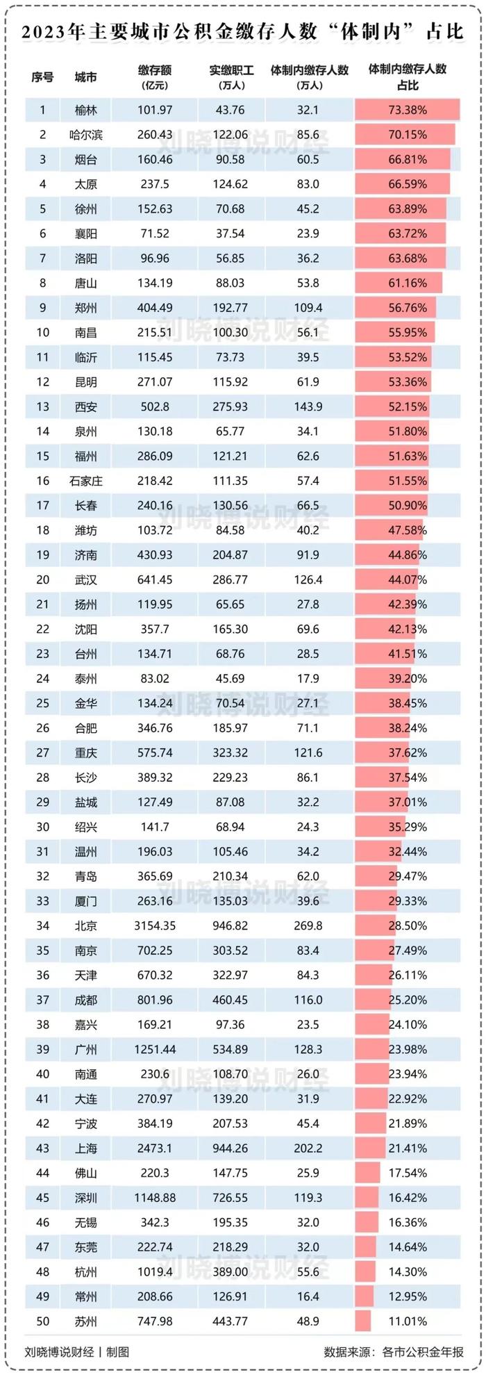 体制内，对房价的影响…