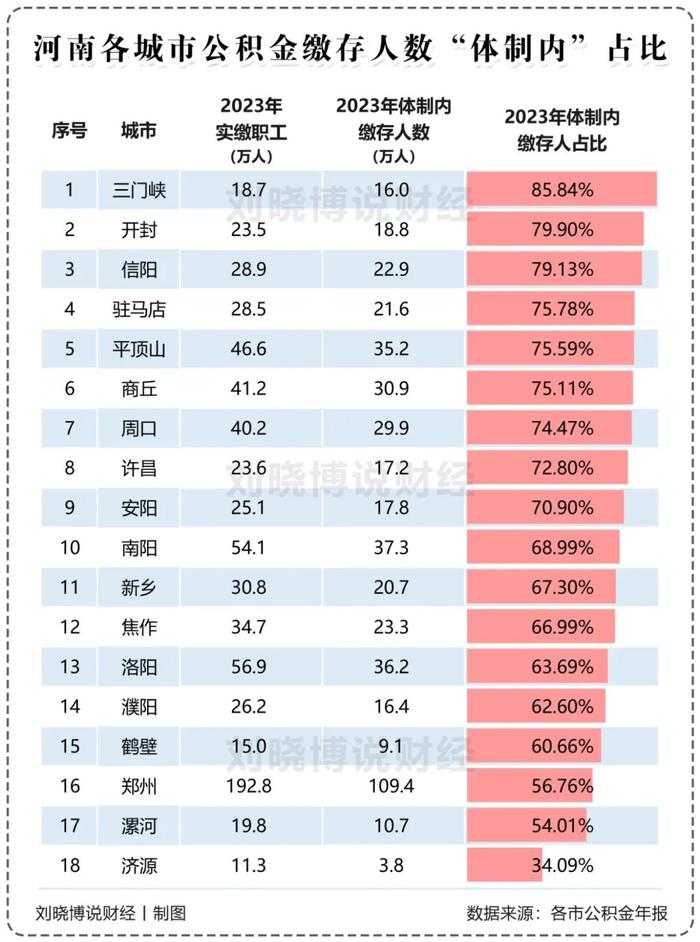 体制内，对房价的影响…