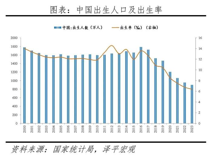 中国住房需求测算2024