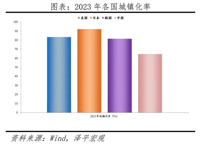 中国住房需求测算2024