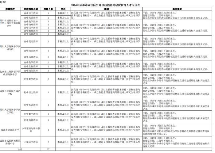 最新！事业单业公开招聘来了