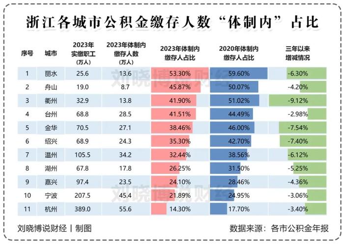 体制内，对房价的影响…