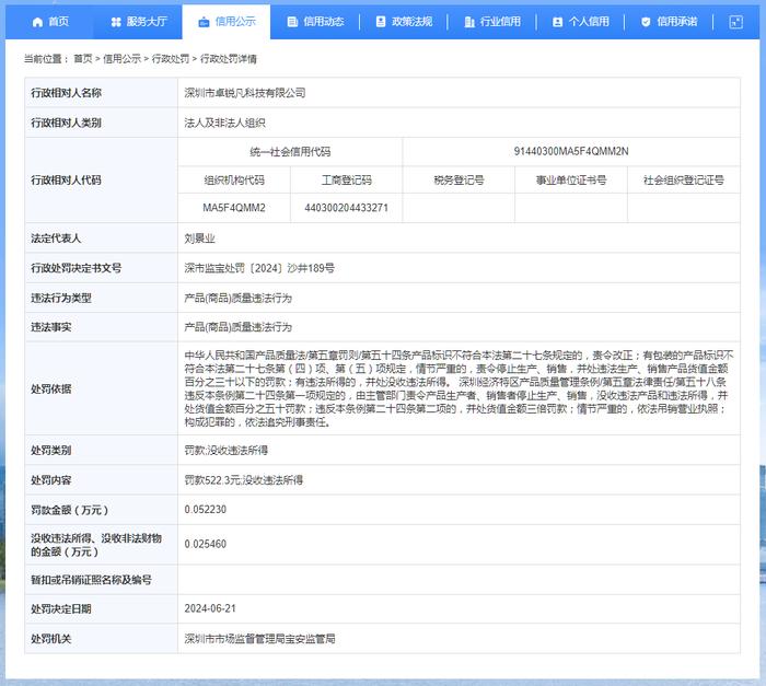 深圳市卓锐凡科技有限公司被罚款522.3元并没收违法所得254.6元