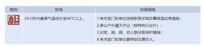 新疆高温红色预警：局地气温将达45℃以上，加强防范融雪型洪水