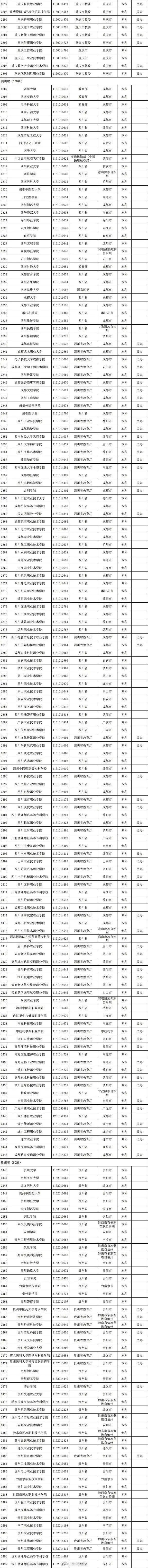 转需！3117所高校全名单公布