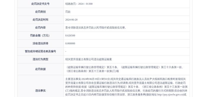 绍兴贤升混凝土有限公司被罚款六千二百六十五元