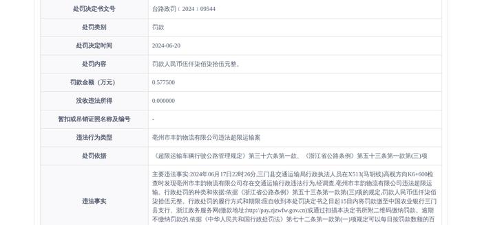 亳州市丰韵物流有限公司被罚款5775元