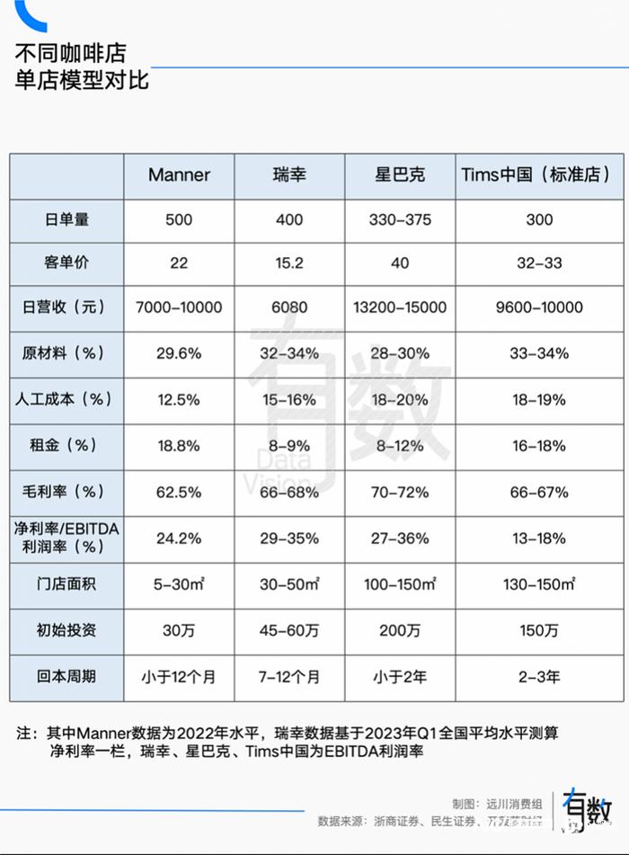 视频引全网热议！Manner咖啡道歉，警方发声