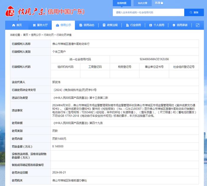 佛山市禅城区莲塘牛哥助动车行被罚款1400元