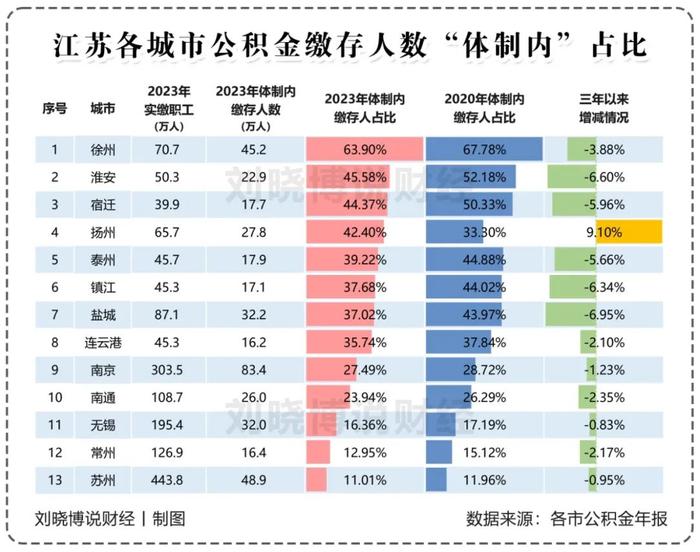 体制内，对房价的影响…