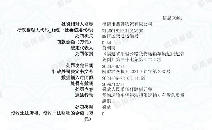 福清市鑫韩物流有限公司被罚款0.54万元