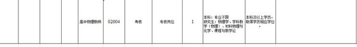 最新！事业单业公开招聘来了