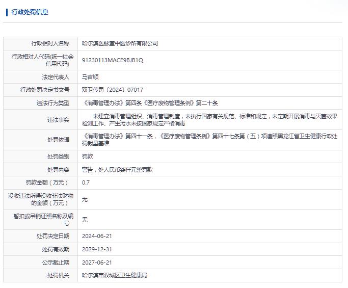 哈尔滨医脉堂中医诊所有限公司被罚款0.7万元