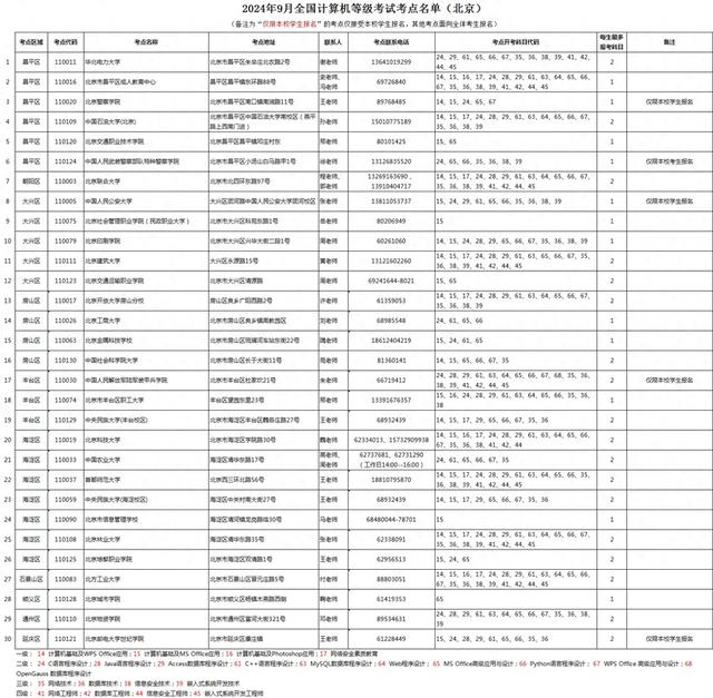 2024年9月全国计算机等级考试北京考点名单公布