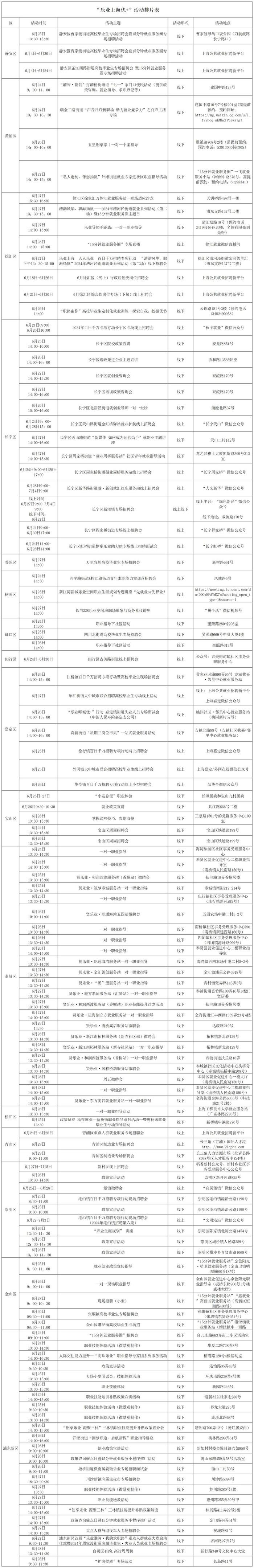 【就业】110余场就业服务活动期待与你相遇，“乐业上海优+”行动不停歇！