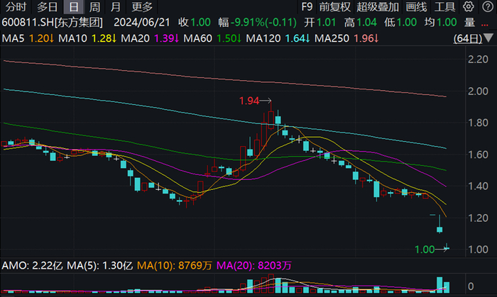 港股怎么样才能退市 w700d1q75cms.jpg