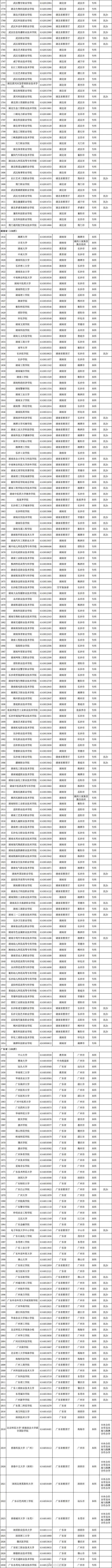 转需！3117所高校全名单公布