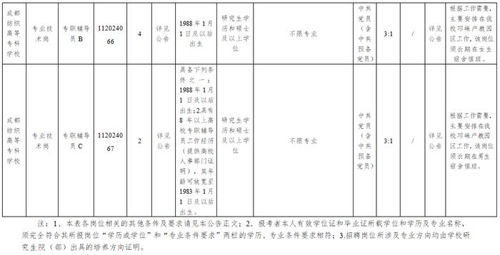 最新！事业单业公开招聘来了