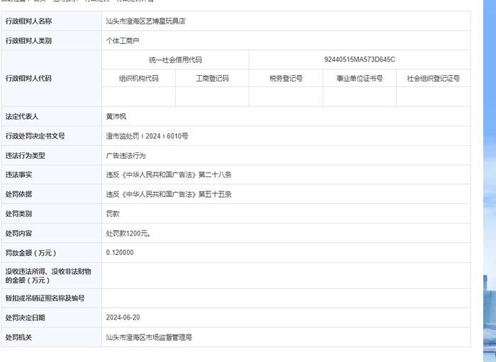 汕头市澄海区艺博星玩具店被罚款1200元