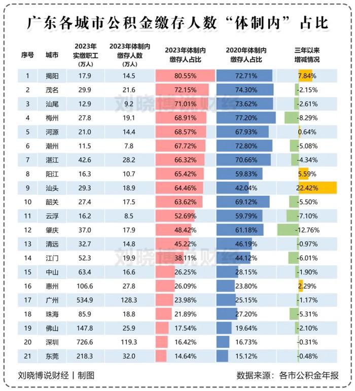 体制内，对房价的影响…