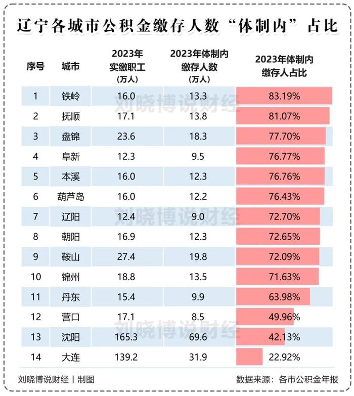 体制内，对房价的影响…