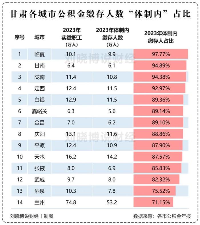 体制内，对房价的影响…