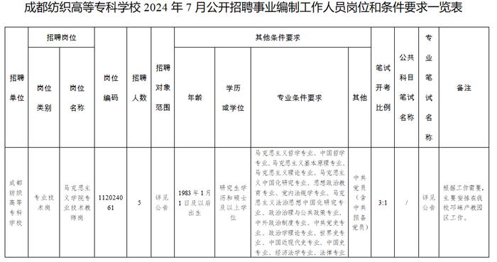 最新！事业单业公开招聘来了