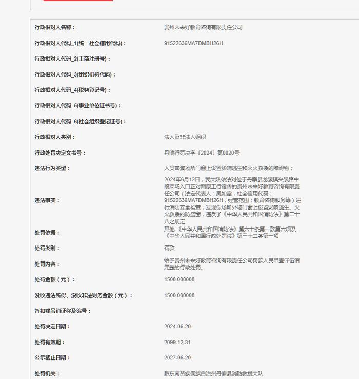 贵州未来好教育咨询有限责任公司被罚款1500元