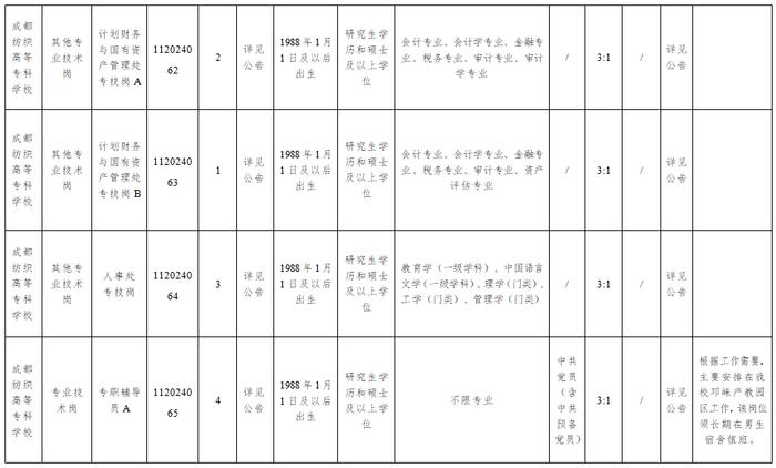 最新！事业单业公开招聘来了