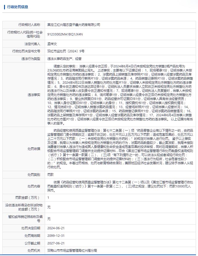 黑龙江红兴隆农垦平鑫大药房有限公司被罚款10000元