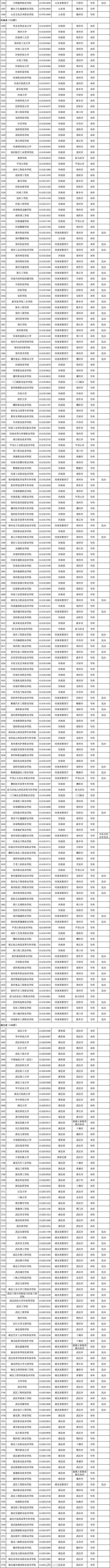 转需！3117所高校全名单公布