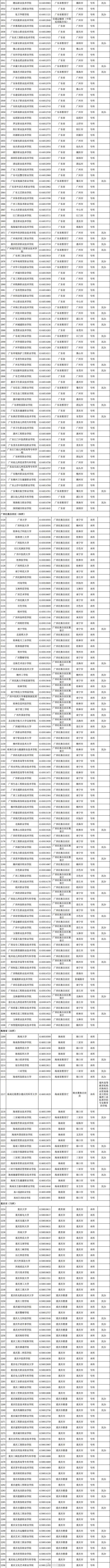 转需！3117所高校全名单公布