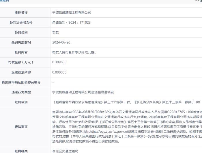 宁波凯峰基础工程有限公司被罚款3000零96元