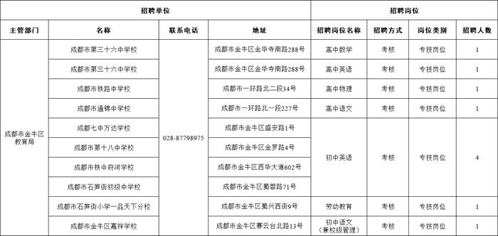 最新！事业单业公开招聘来了