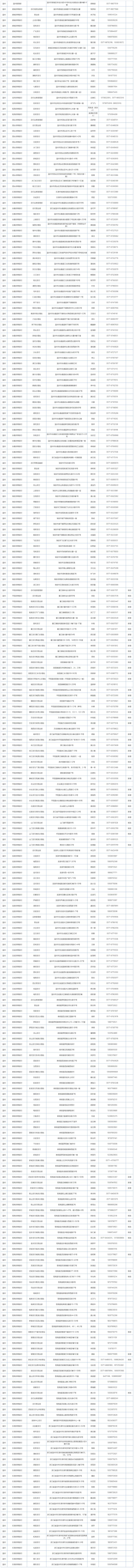 2024浙江各地各高校学生资助热线电话公布