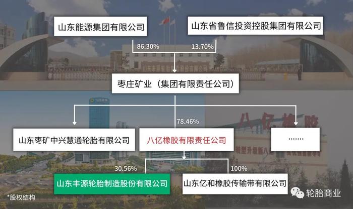 全球轮胎企业集中营--中国山东！