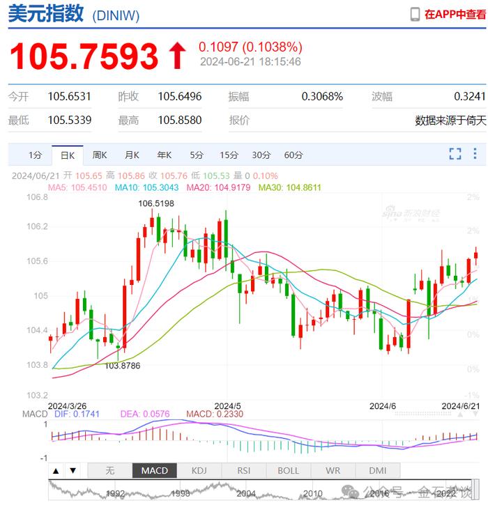 啪啪的打脸！2024年中金十大预测全军覆没？真相来了...