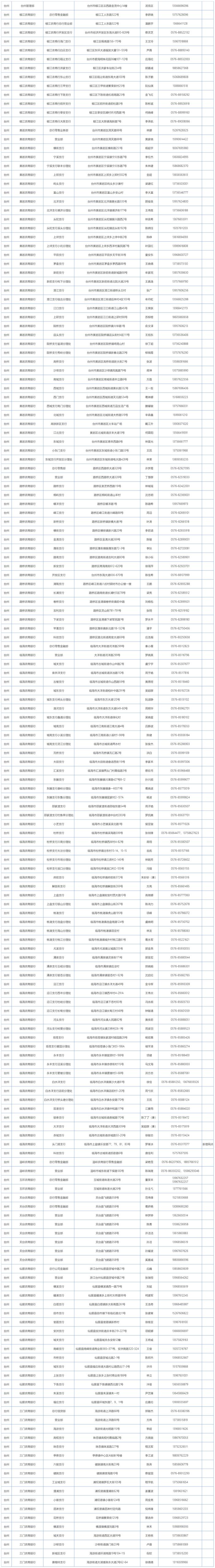 2024浙江各地各高校学生资助热线电话公布