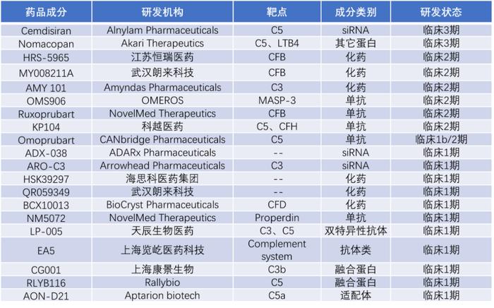 每月1次，可在家自己注射，罗氏新一代抗体疗法获FDA批准，治疗这种罕见病