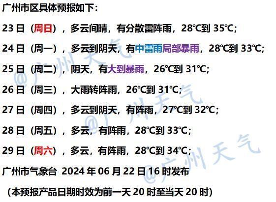 一个月内广州28.4天有雨！“盐焗”过后，雷雨又将增多……