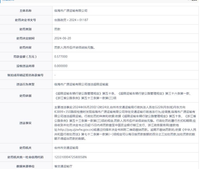 临海市广源运输有限公司被罚款5770元