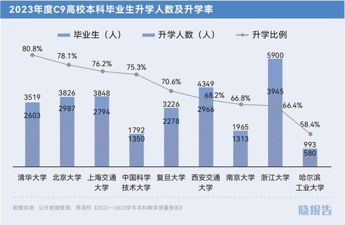 四个方向看，90%的毕业生的求职思路｜晓报告