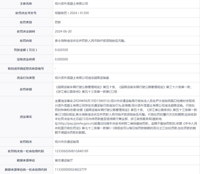 绍兴贤升混凝土有限公司被罚款6265元