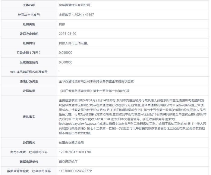 金华酉通物流有限公司被罚款0.05万元