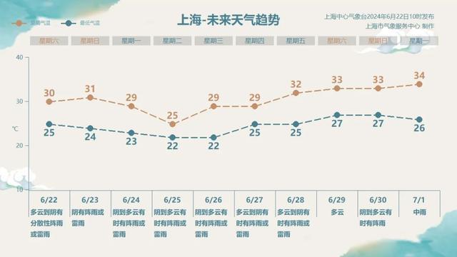 上海连发预警，两场活动紧急取消！网友：感觉要窒息了