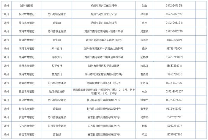 2024浙江各地各高校学生资助热线电话公布