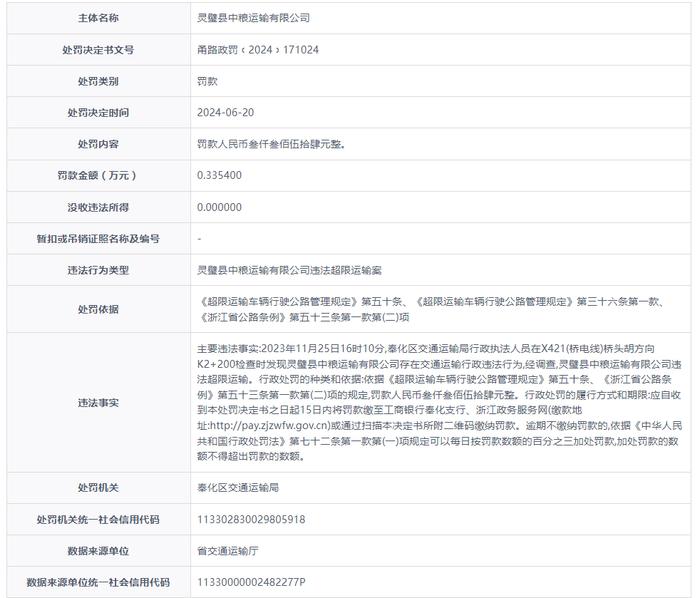 灵璧县中粮运输有限公司被罚款3354元