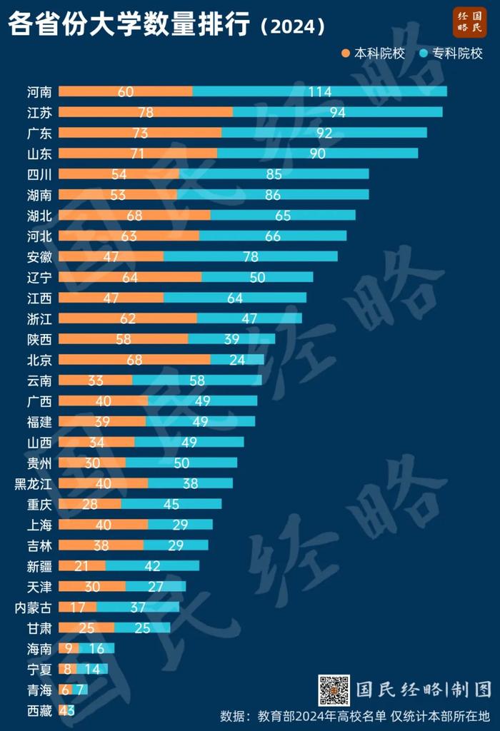 赶超江苏！中国高校第一省，易主了